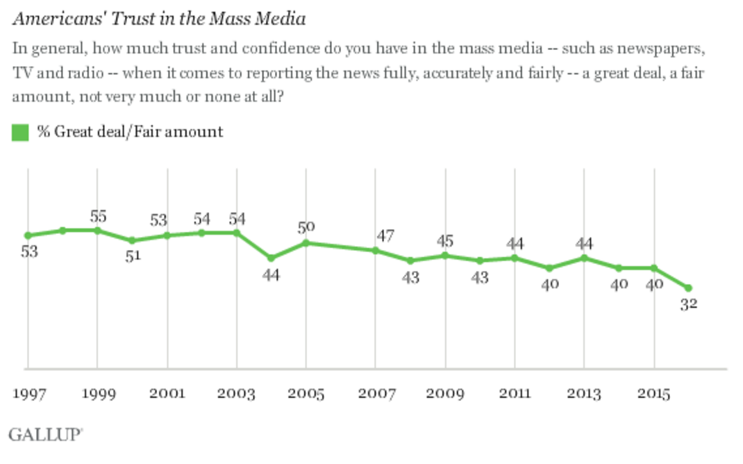(Дереккөз: Gallup)