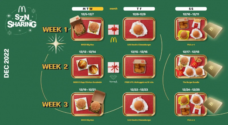 mcdonald's SZN of Sharing