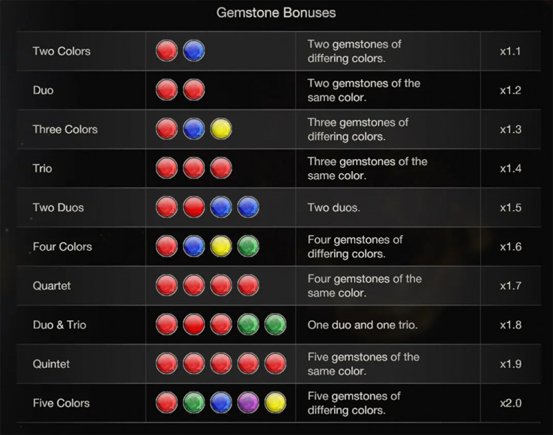 'Resident Evil 4' remake gemstone bonuses