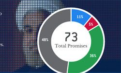 Jak Rouhani Meter ověřuje fakta íránského prezidenta ze vzdálenosti 6 000 mil