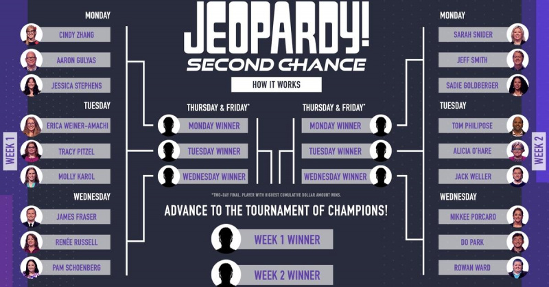 'Jeopardy!' Second Chance