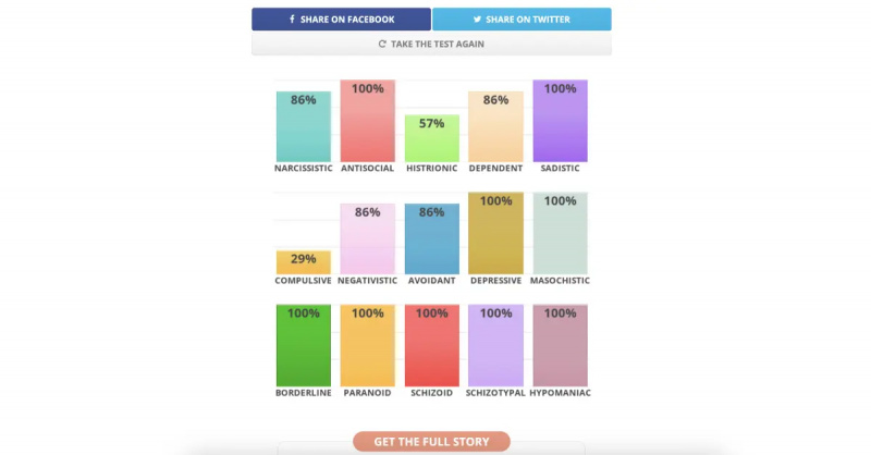 kto chce mnie test osobowości tiktok